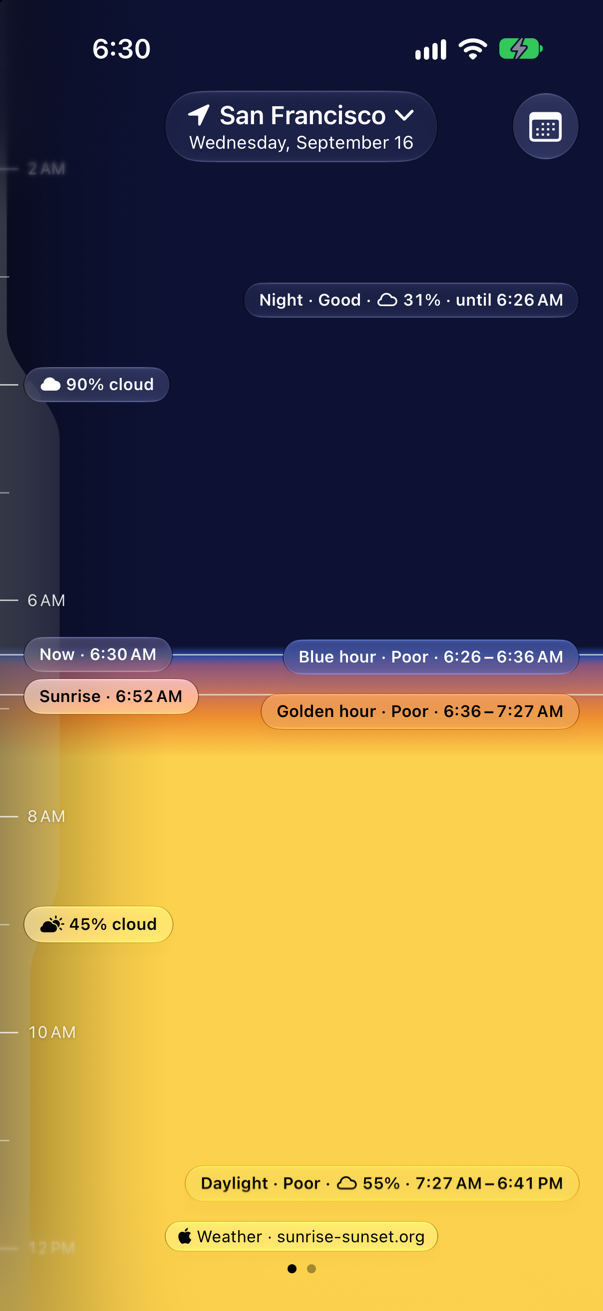 The timeline at 6:30 AM: night rated Good until 6:26 AM, then blue hour and golden hour, both rated Poor, and sunrise at 6:52 AM, with cloud cover marked along the edge as the sky turns to daylight.