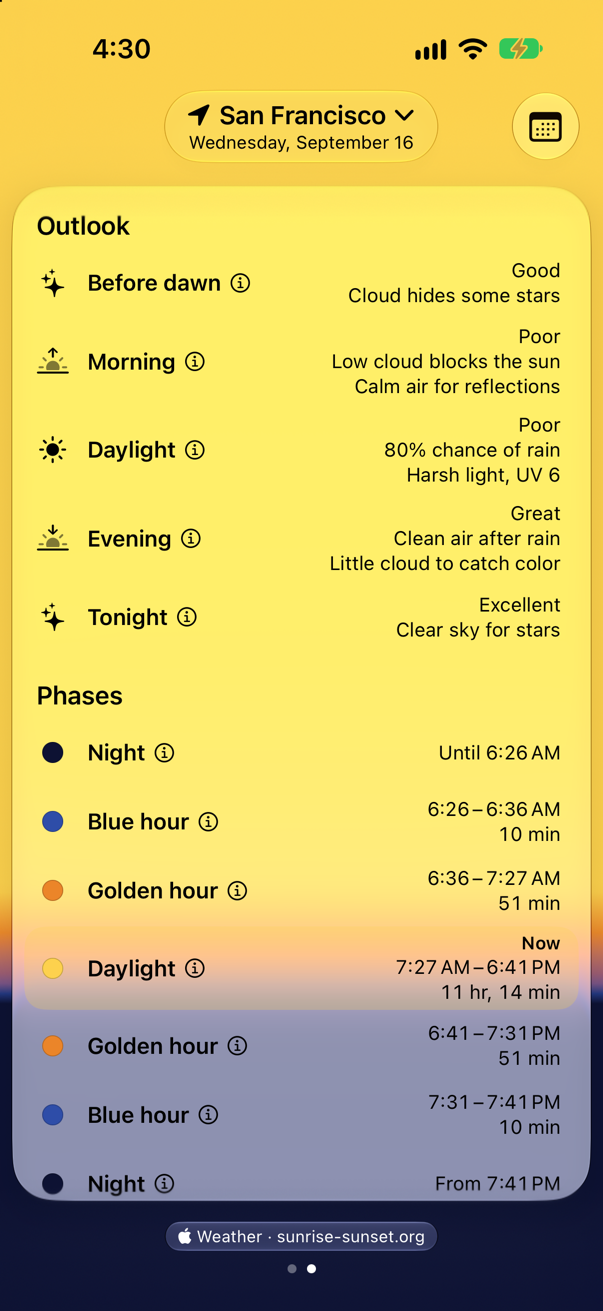 The day's details: an outlook rating before dawn Good, morning Poor, daylight Poor, evening Great and tonight Excellent, each with its reasons, above every phase's times and length.