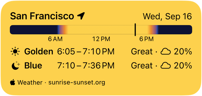 A medium widget with a bar of the day's light, and the evening's golden and blue hours, both rated Great under 20% cloud.